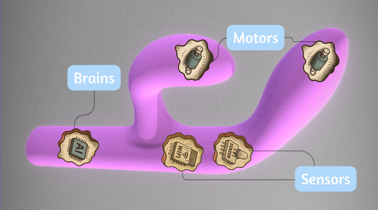 3D Philosophy Representation